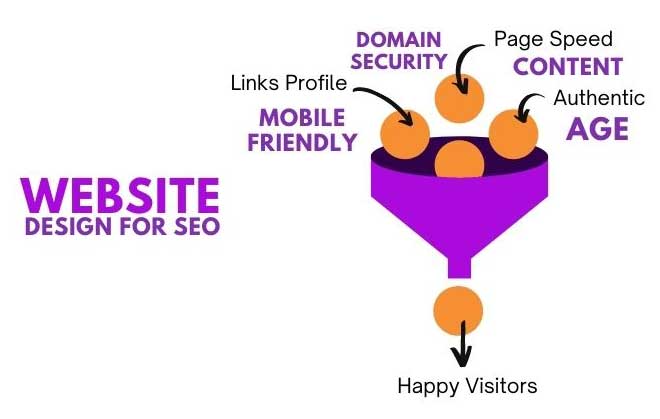 website-design-for-seo